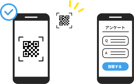 二次元コードからスマートフォンでアクセス